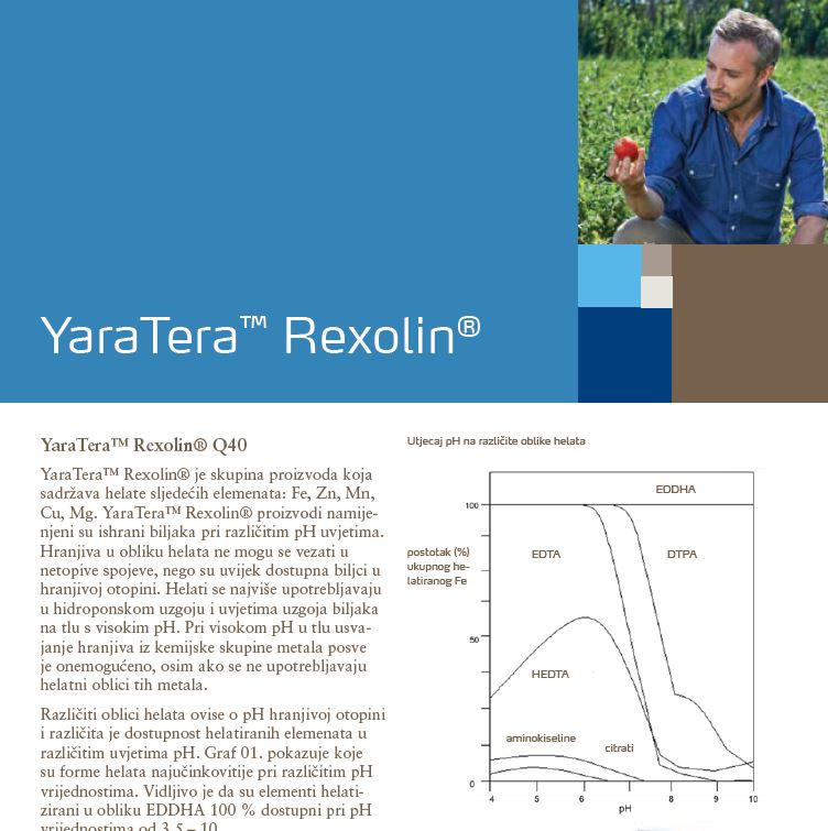 Yara Tera Rexolin